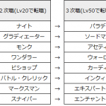 レッドストーン2 職業 一覧まとめ