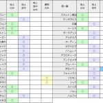 サヴァスロ カード 攻略 攻撃対象早見表
